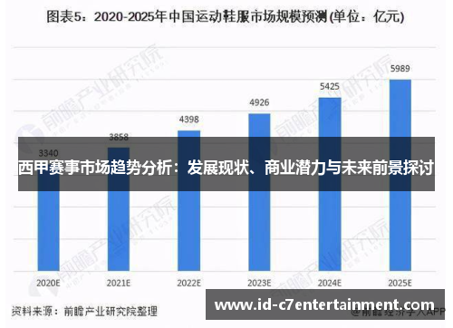 西甲赛事市场趋势分析:发展现状、商业潜力与未来前景探讨 西甲赛事市场趋势分析:发展现状、商业潜力与未来前景探讨