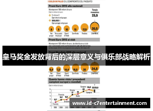 皇马奖金发放背后的深层意义与俱乐部战略解析 皇马奖金发放背后的深层意义与俱乐部战略解析