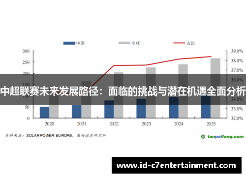 中超联赛未来发展路径:面临的挑战与潜在机遇全面分析 中超联赛未来发展路径:面临的挑战与潜在机遇全面分析