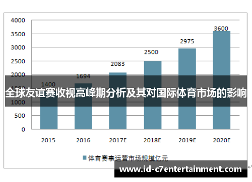 全球友谊赛收视高峰期分析及其对国际体育市场的影响 全球友谊赛收视高峰期分析及其对国际体育市场的影响