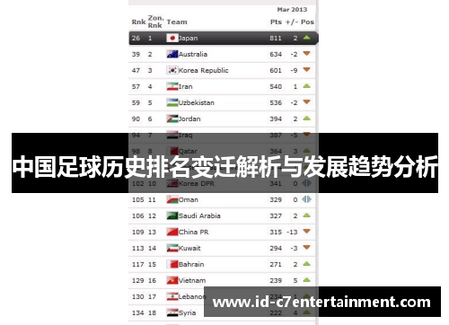 中国足球历史排名变迁解析与发展趋势分析 中国足球历史排名变迁解析与发展趋势分析