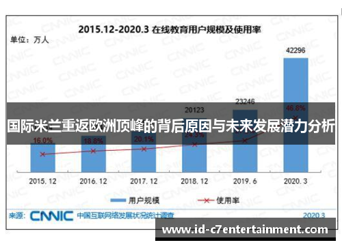 国际米兰重返欧洲顶峰的背后原因与未来发展潜力分析 国际米兰重返欧洲顶峰的背后原因与未来发展潜力分析