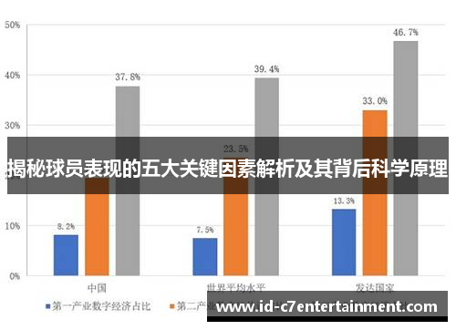 揭秘球员表现的五大关键因素解析及其背后科学原理 揭秘球员表现的五大关键因素解析及其背后科学原理