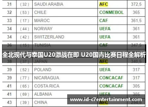 全北现代与泰国U20激战在即 U20国青比赛日程全解析