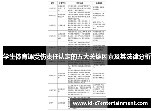 学生体育课受伤责任认定的五大关键因素及其法律分析 学生体育课受伤责任认定的五大关键因素及其法律分析