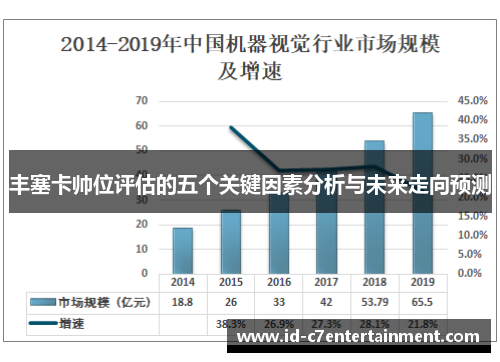 丰塞卡帅位评估的五个关键因素分析与未来走向预测 丰塞卡帅位评估的五个关键因素分析与未来走向预测