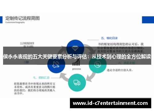 侯永永表现的五大关键要素分析与评估:从技术到心理的全方位解读 侯永永表现的五大关键要素分析与评估:从技术到心理的全方位解读