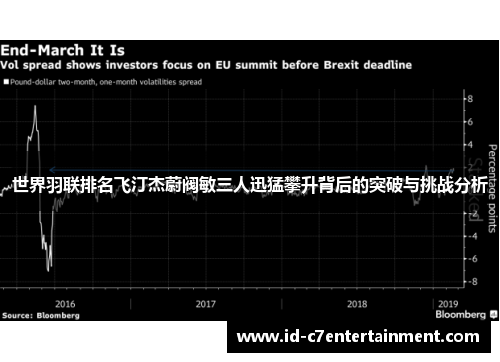 世界羽联排名飞汀杰蔚阀敏三人迅猛攀升背后的突破与挑战分析 世界羽联排名飞汀杰蔚阀敏三人迅猛攀升背后的突破与挑战分析