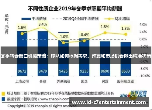 冬季转会窗口引援策略:球队如何根据需求、预算和市场机会做出精准决策 冬季转会窗口引援策略:球队如何根据需求、预算和市场机会做出精准决策