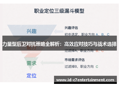 力量型后卫对抗策略全解析:高效应对技巧与战术选择 力量型后卫对抗策略全解析:高效应对技巧与战术选择