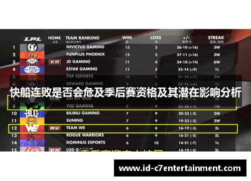 快船连败是否会危及季后赛资格及其潜在影响分析 快船连败是否会危及季后赛资格及其潜在影响分析