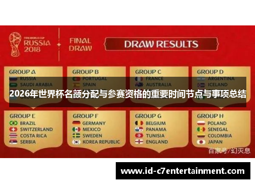 2026年世界杯名额分配与参赛资格的重要时间节点与事项总结 2026年世界杯名额分配与参赛资格的重要时间节点与事项总结