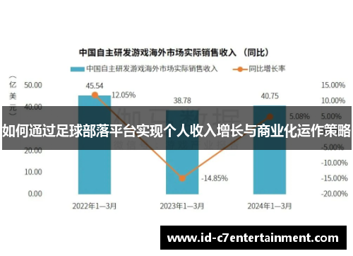 如何通过足球部落平台实现个人收入增长与商业化运作策略