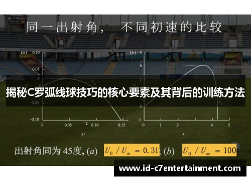 揭秘C罗弧线球技巧的核心要素及其背后的训练方法
