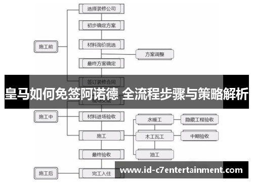 皇马如何免签阿诺德 全流程步骤与策略解析 皇马如何免签阿诺德 全流程步骤与策略解析