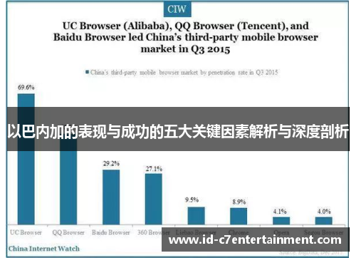 以巴内加的表现与成功的五大关键因素解析与深度剖析 以巴内加的表现与成功的五大关键因素解析与深度剖析