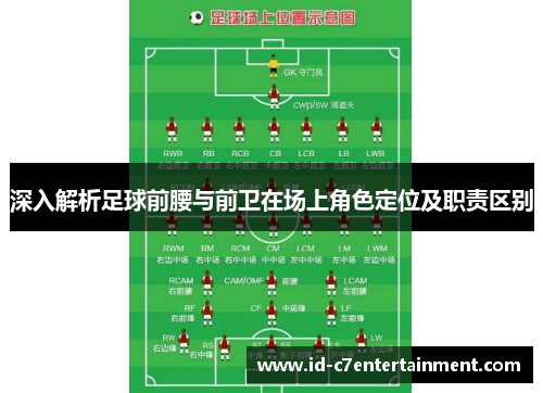深入解析足球前腰与前卫在场上角色定位及职责区别 深入解析足球前腰与前卫在场上角色定位及职责区别