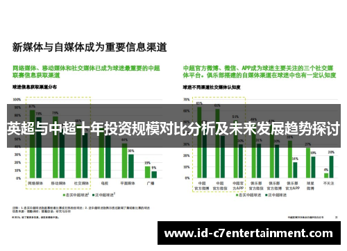 英超与中超十年投资规模对比分析及未来发展趋势探讨 英超与中超十年投资规模对比分析及未来发展趋势探讨