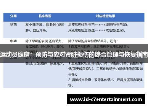 运动员健康:预防与应对肾脏损伤的综合管理与恢复指南 运动员健康:预防与应对肾脏损伤的综合管理与恢复指南