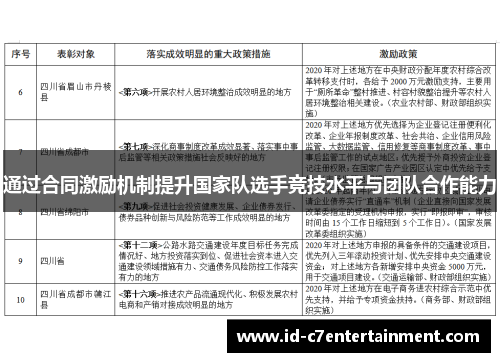 通过合同激励机制提升国家队选手竞技水平与团队合作能力 通过合同激励机制提升国家队选手竞技水平与团队合作能力
