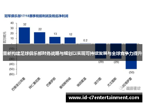 重新构建足球俱乐部财务战略与规划以实现可持续发展与全球竞争力提升 重新构建足球俱乐部财务战略与规划以实现可持续发展与全球竞争力提升