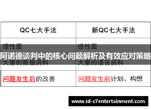 阿诺德谈判中的核心问题解析及有效应对策略 阿诺德谈判中的核心问题解析及有效应对策略