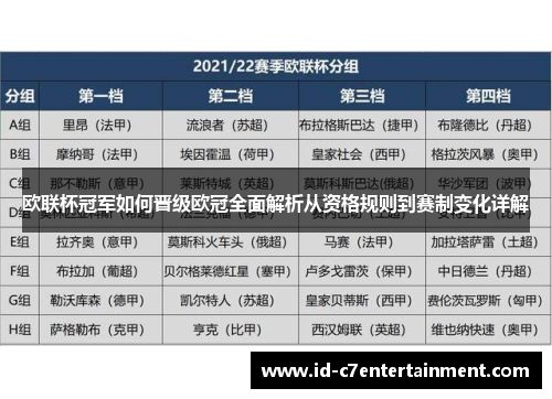 欧联杯冠军如何晋级欧冠全面解析从资格规则到赛制变化详解 欧联杯冠军如何晋级欧冠全面解析从资格规则到赛制变化详解