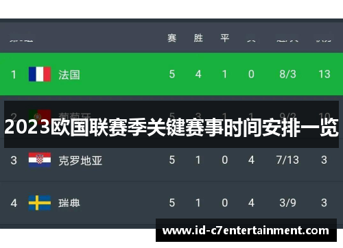 2023欧国联赛季关键赛事时间安排一览 2023欧国联赛季关键赛事时间安排一览