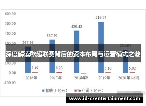 深度解读欧超联赛背后的资本布局与运营模式之谜