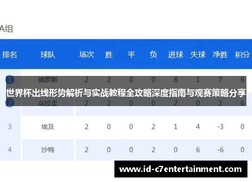 世界杯出线形势解析与实战教程全攻略深度指南与观赛策略分享