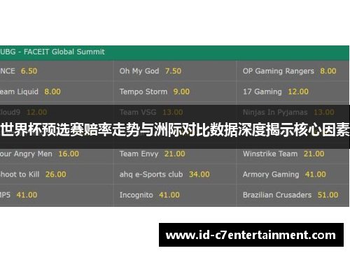 世界杯预选赛赔率走势与洲际对比数据深度揭示核心因素