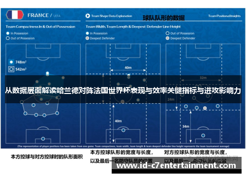 从数据层面解读哈兰德对阵法国世界杯表现与效率关键指标与进攻影响力